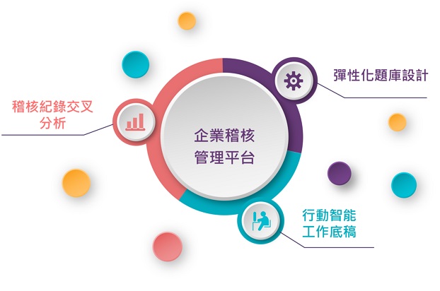 企業稽核管理平台展示